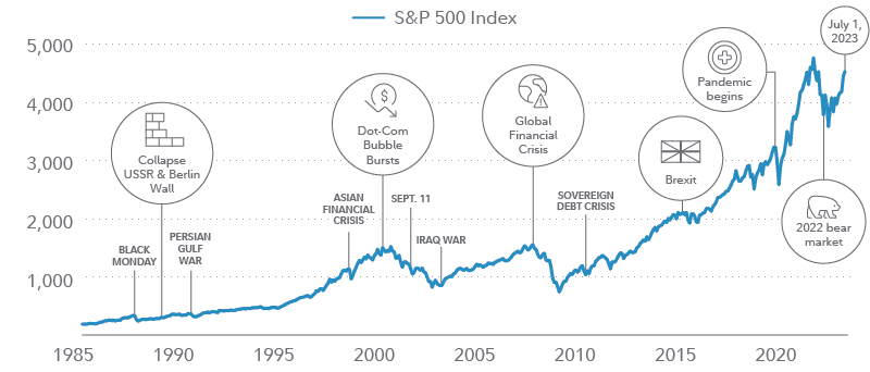 The chart shows monthly returns for the S&P 500 with big downturns highlighted. From Black Monday in the 80s to the COVID-19 volatility in 2020, significant drops that were alarming to live through look like a little bump on the chart with the perspective of time. 